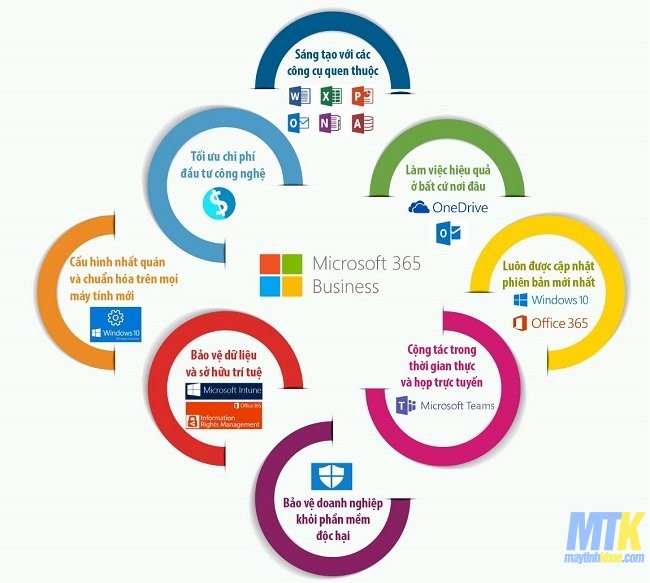 Các tính năng mới trong Microsoft Office 365